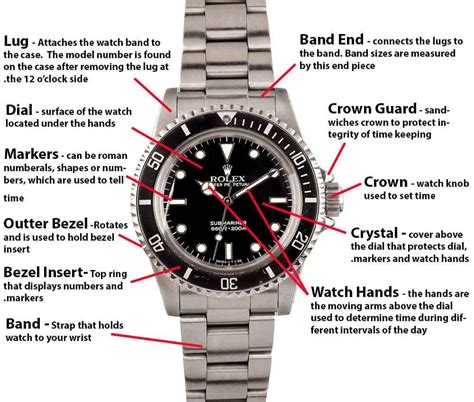 rolex submariner parts name|Rolex replacement parts catalog.